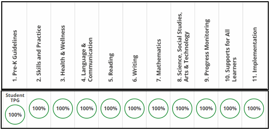 Frog Street Pre-K_Curriculum Review Graphic